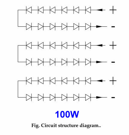Circuit structure diagdram - High Power ultraviolet UV LED module/lamp 100W/200W ( 365nm 375nm 385nm 395nm 405nm) - Spotlight 60D - COB type - UV.Chingtek.net
