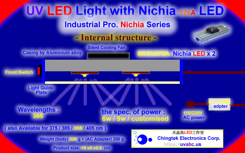 Internal Structure - UV LED ultraviolet light module/lamp - Industrial Pro. Nichia Series  (UVA 365/375/385/395/405nm)