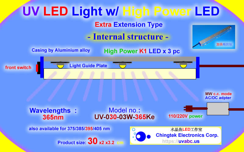 Internal Structure - UV LED ultraviolet light module/lamp - USB K1 Extra Series  (UVA 365/375/385/395/405nm)